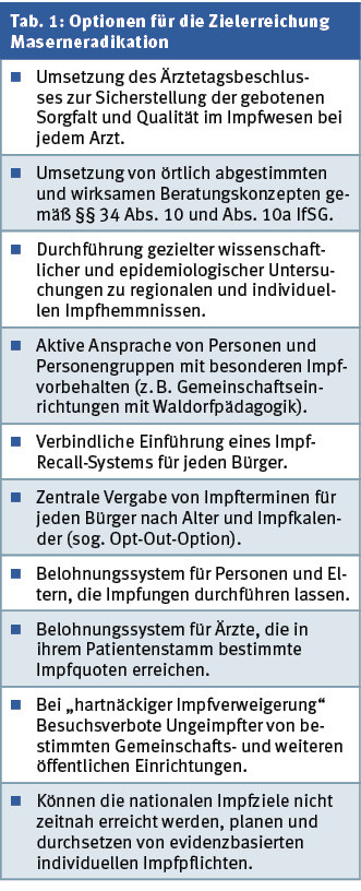 Pro Oder Contra Sowohl Als Auch Einfuhrung Einer Impfpflicht Kinderaerztliche Praxis